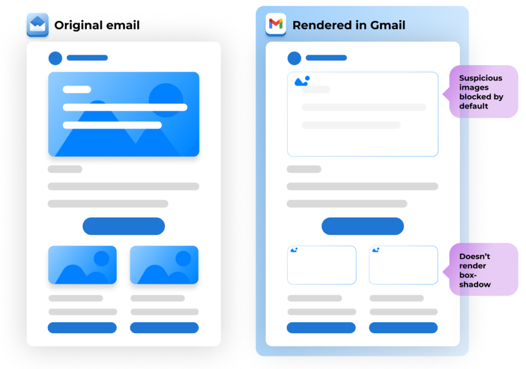 Email Comparison Gmail