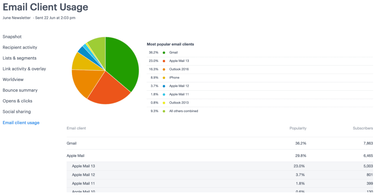 Email client usage sample