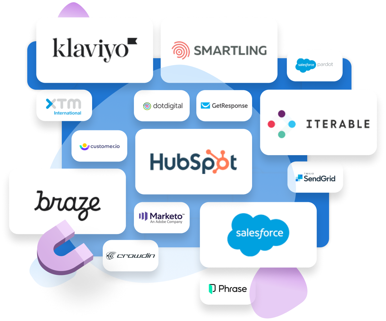 Dyspatch partners and integrations